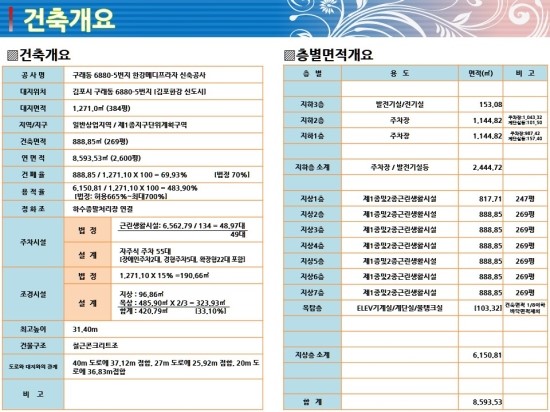  김포한강신도시 중심상업지구 구래동 메인사거리 3면코너 길목상가 한강메디프라자(2016년 10월 10일 최신)