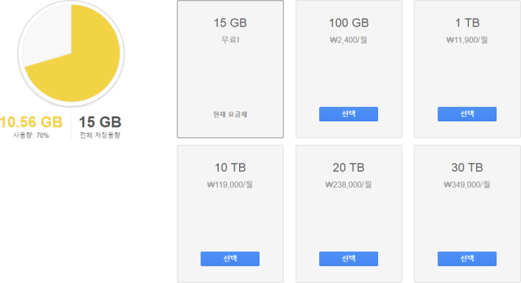 G Suite를 통해 구글드라이브 무제한 용량 얻기 네이버 블로그