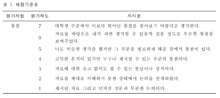 대학과제] 대학생 동료평가에서 글의 길이가 글의 통찰 평가에 미치는 영향 : 네이버 블로그