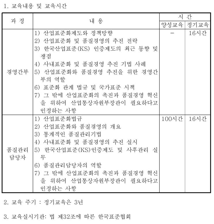  [KS규격인증] 품질관리담당자 지정 및 운영