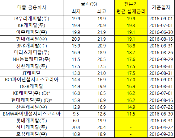 중고차 할부 이율 굿! 10