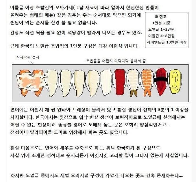 초밥먹는순서 / 초밥 맛있게 먹어보자 : 네이버 블로그