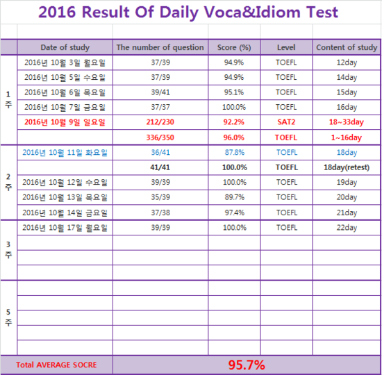  2016년10월17일 학습현황