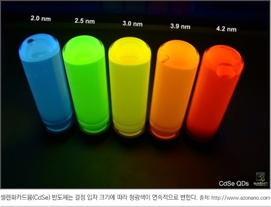 나노과학의 탄생
