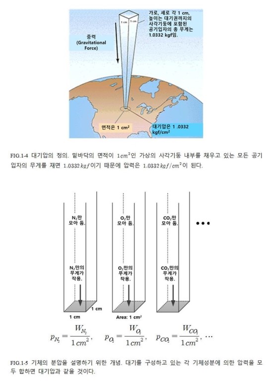 기체분자운동론(page4): 돌턴의 분압법칙(Dalton's Law of Partial Pressure)