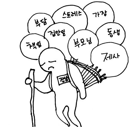부담을 덜다, 부담을 들다 : 네이버 블로그
