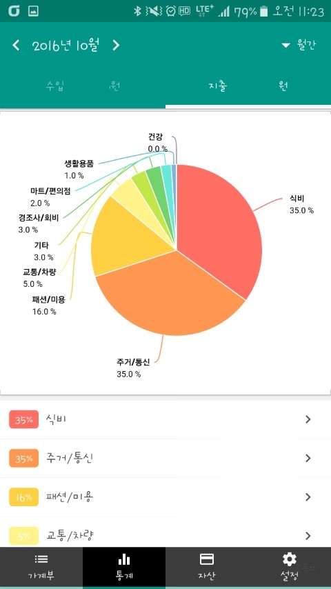  재테크:) 가계부 작성으로 소비습관 파악하기