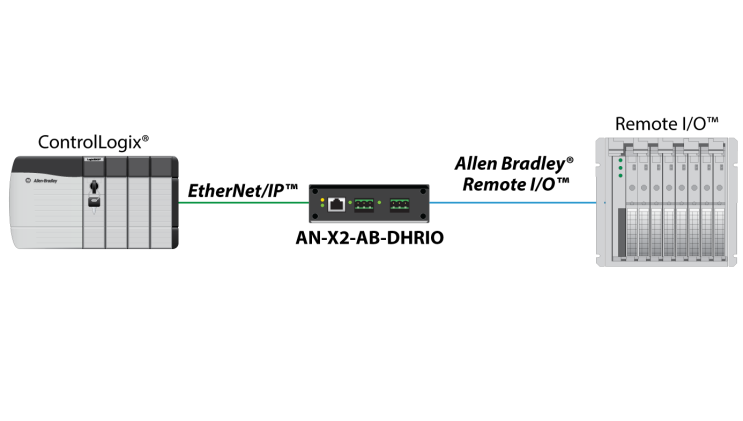  ab_plc remote IO 쓰는법