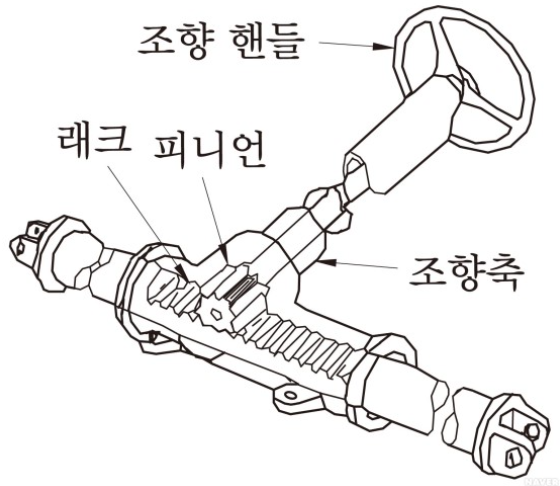 알기쉬운! 레크피니언의 모든 것! : 네이버 블로그