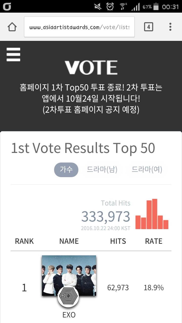  AAA 1차 투표 종료!
