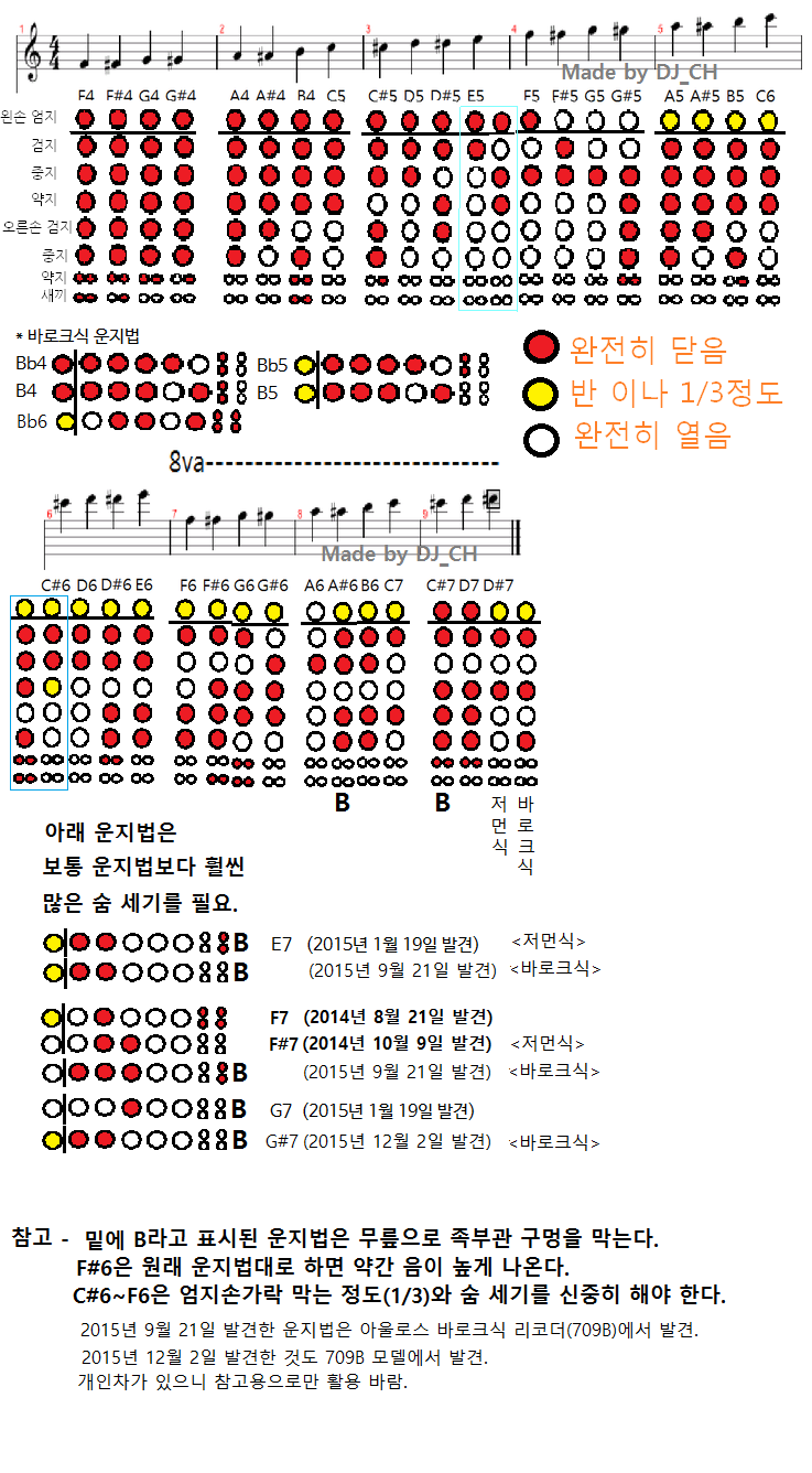 알토 리코더 운지법 종합편