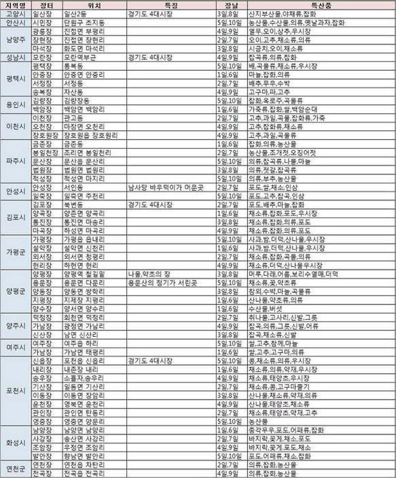 전국5일장날표와 특산물 : 네이버 블로그