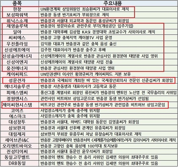  반기문 테마주 관련주 총정리