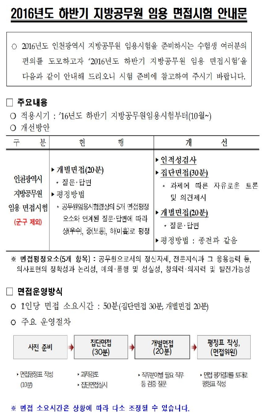  인천광역시 면접시험방식 변경공지! [집단토론 추가]