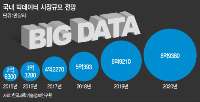 [미래 유망직업인 빅데이터 분석 전문가] 10년 후에도 살아남을 유망 직종 '빅데이터 활용 자격증' 소개