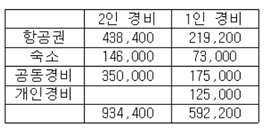  [대만] 3박 4일 일정 및 경비