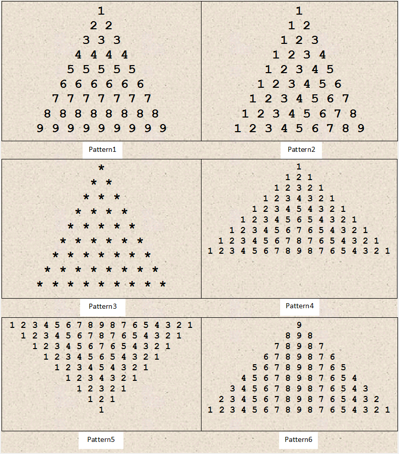 [Java] 자바에서 피라미드 숫자탑 만들기(How To Create Pyramid Of Numbers In Java ...