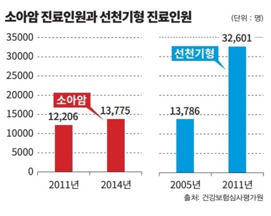 어린이보험 대변신 ‘선천질환·정신장애’도 보장 - 수요 높은 질병 특약 추가… “부양능력 상실도 지원”