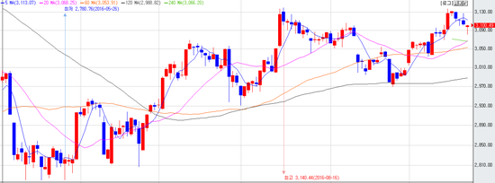 4차 산업혁명과 한국증시 소외 현상에 대한 단상