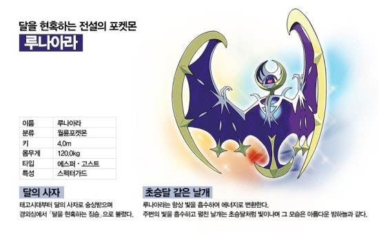 포켓몬스터 썬문 전설의 포켓몬 루나아라, 그 성능을 추측해보자! : 네이버 블로그