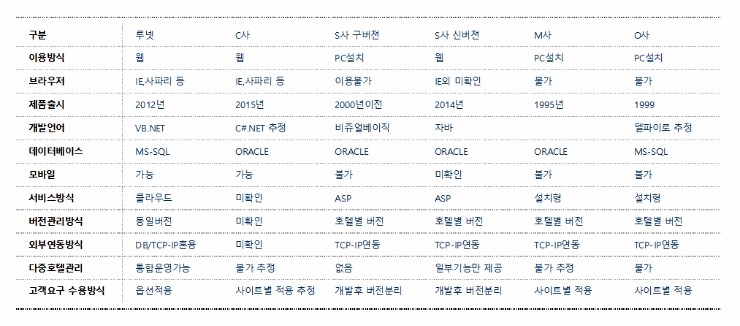  루넷의 PMS&CMS
