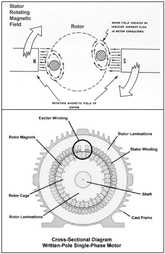 모터(Motor)의 결함과 진동-1-슬립주파수