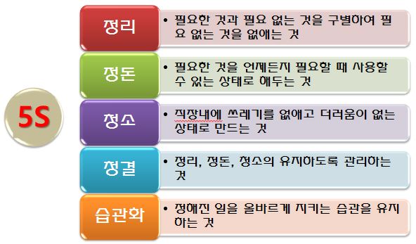  [KS규격인증] 청정활동 및 안전관리