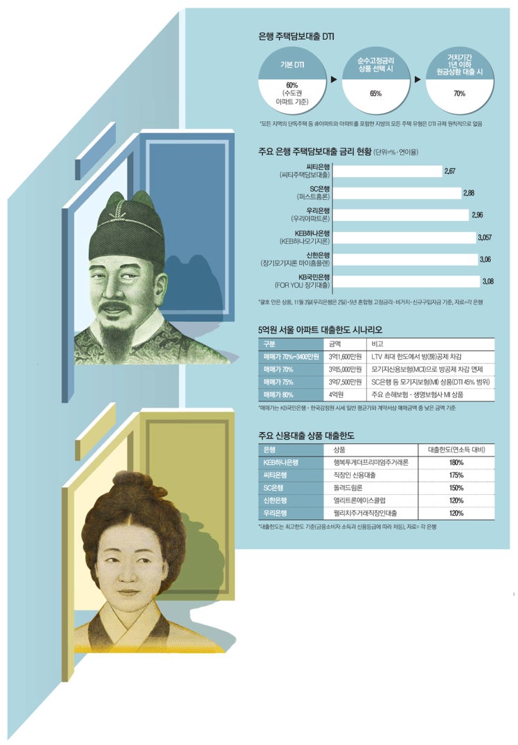  [매일경제 인터뷰] 아파트 소유권보존등기와 담보대출