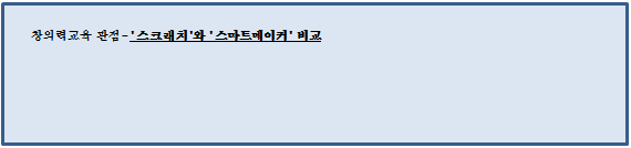 6. 창의력 교육, 어떤 방향으로 나가야 하나?