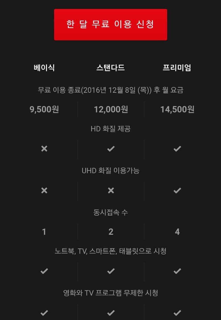 미국유학] 미드 무료로 보는법 (넷플릭스,왓챠,토렌트,훌루,방송사 등) : 네이버 블로그