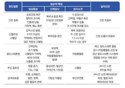 부산종합검진 동맥경화 진단검사로 혈관 나이를 확인합니다.