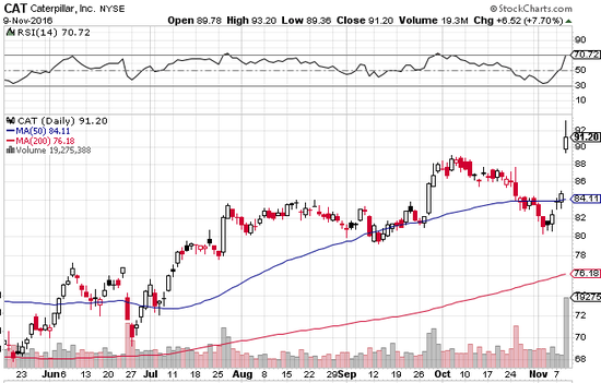 트럼프 수혜주 진성티이씨