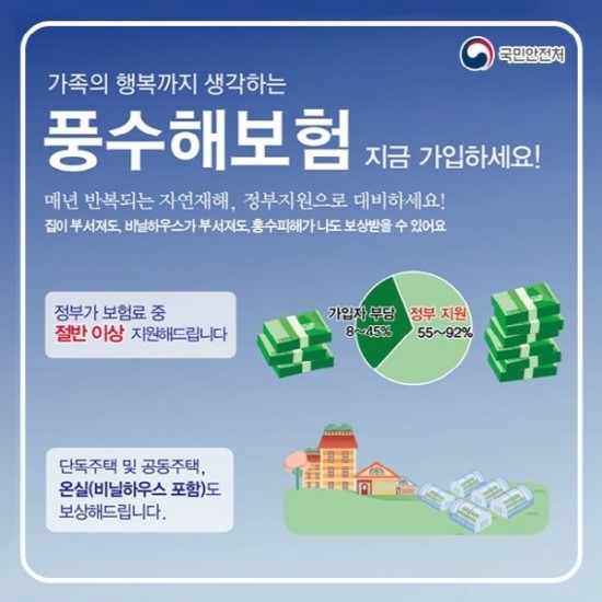 국가정책 ‘풍수해 보험’, 재난피해 유일한 안전망 - - 경주의 경우 정부 48%, 지자체 26% 지원, 개인은 26%만 부담 국가정책 ‘풍수해 보험’, 재난피해 유일한 안전망 - - 경주의 경우 정부 48%, 지자체 26% 지원, 개인은 26%만 부담