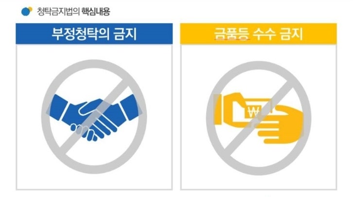 김영란법 정리 적용대상자 내용 확실하게! : 네이버 블로그 김영란법 정리 적용대상자 내용 확실하게! : 네이버 블로그