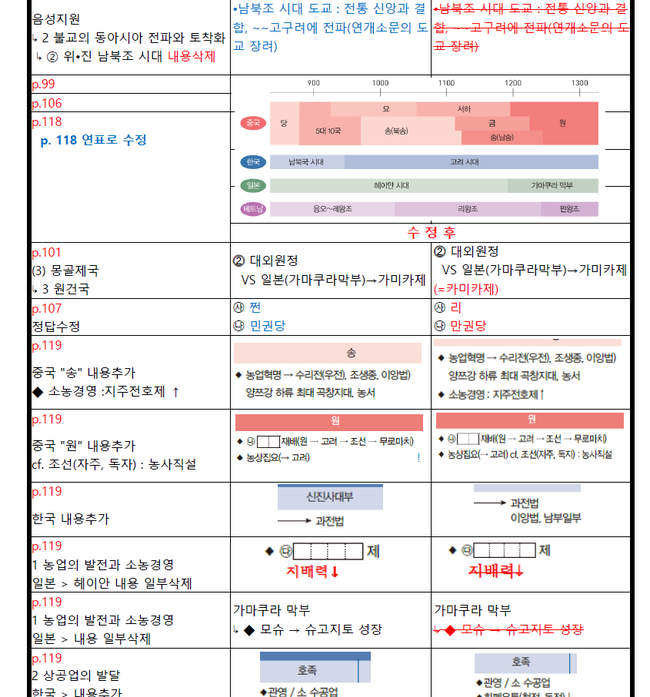 동아시아사 인강 추천 이다지 선생님 : 네이버 블로그