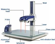 MICRO RHEOLOGY - HOW DOES IT WORK [ COATING ]