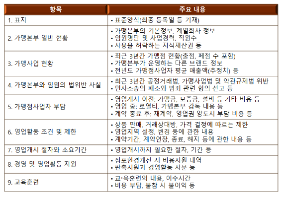  대구 정보공개서 Advice 2 (프랜차이즈 정보공개서 작성)