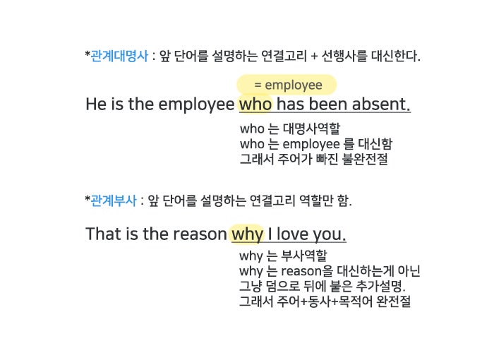 쉽게 이해하는 관계부사 / 다다 기초영문법 : 네이버 블로그 쉽게 이해하는 관계부사 / 다다 기초영문법 : 네이버 블로그