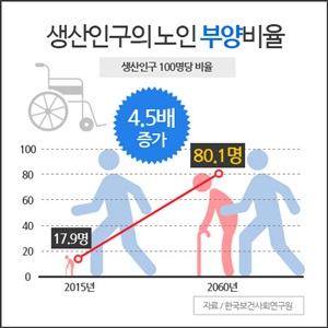 길어진 노후 연금저축보험으로 미리 대비해 세액공제 + 재테크 혜택 받아