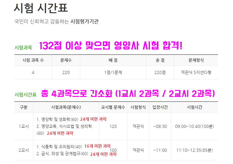  영양사 과락과목 혼동하지 않기!