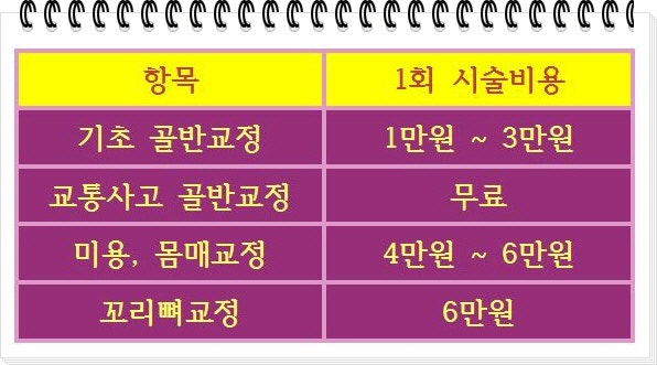 창원시 상남동 필라테스의 일그러진 골반을 바르게 교정하다 6