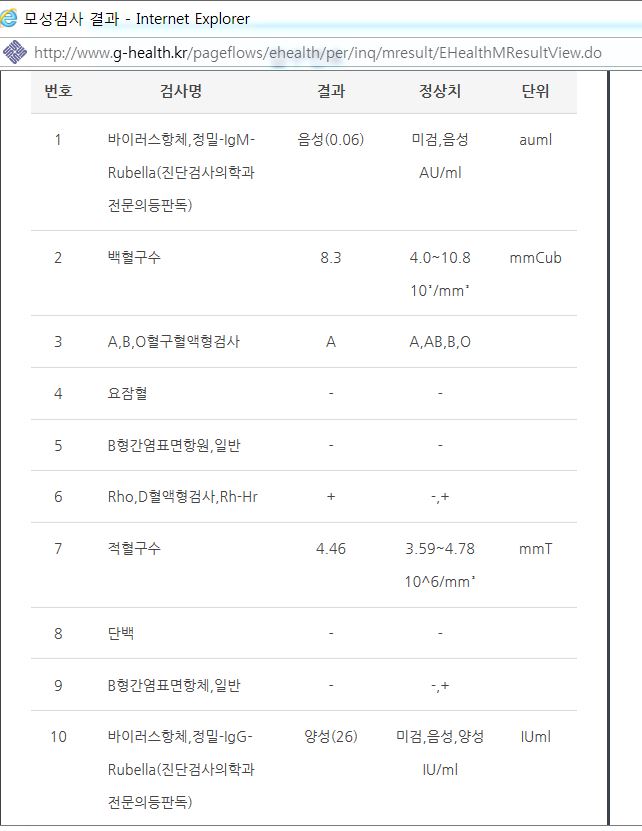 산전검사 시기 및 항목 살피기 /