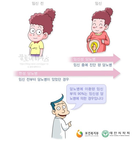 임신성 당뇨 증상을 알아보고 관리해봅시다. 11