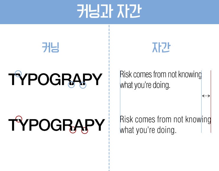 실무에서 사용되는 디자인 용어 정리! : 네이버 블로그 실무에서 사용되는 디자인 용어 정리! : 네이버 블로그