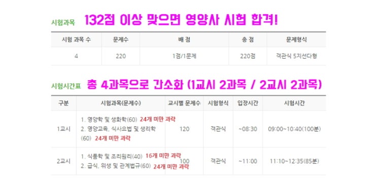  40회 영양사 시험 무엇이 달라지는가?