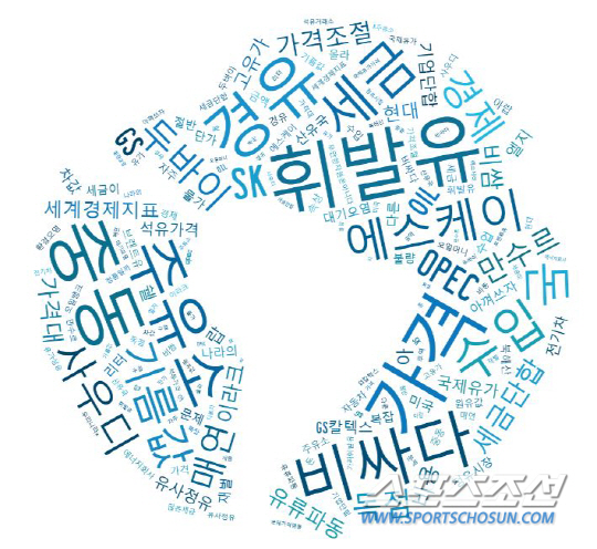 국민 86% 석유가격 비싸다!… 64% 세금 때문에 국민 86% 석유가격 비싸다!… 64% 세금 때문에