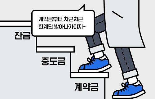 [잔금 시 준비 서류] 맨션 매매잔금시 필요서류 및 주의사항 확인