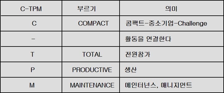C-TPM : 네이버 블로그