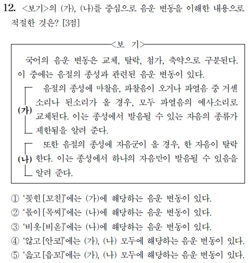 2017년 수능 문법 기출 문제 11번~15번 해설 : 네이버 블로그