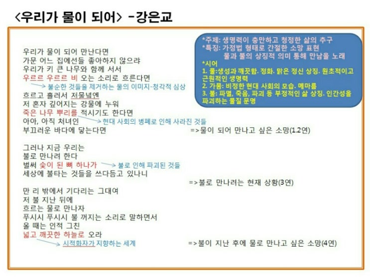 국어강의 자료 내신자료